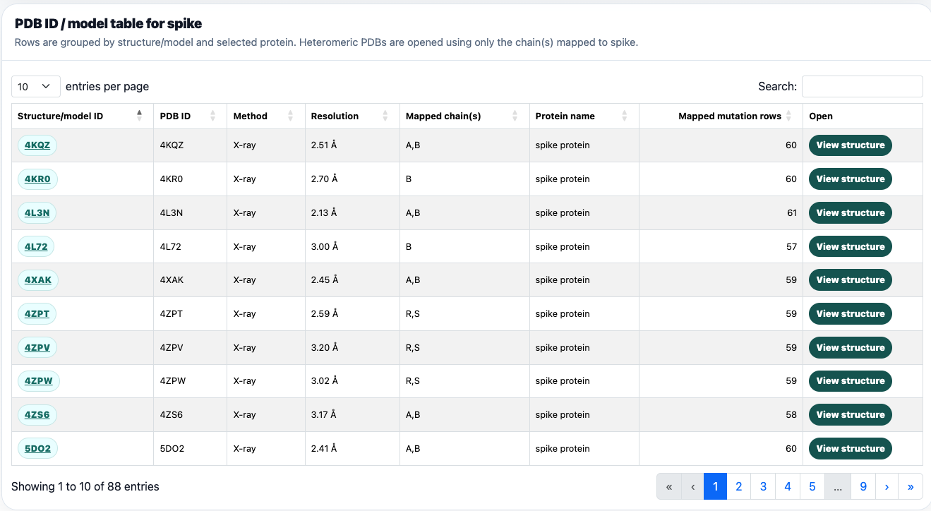 MERS-CoV PDB and model table