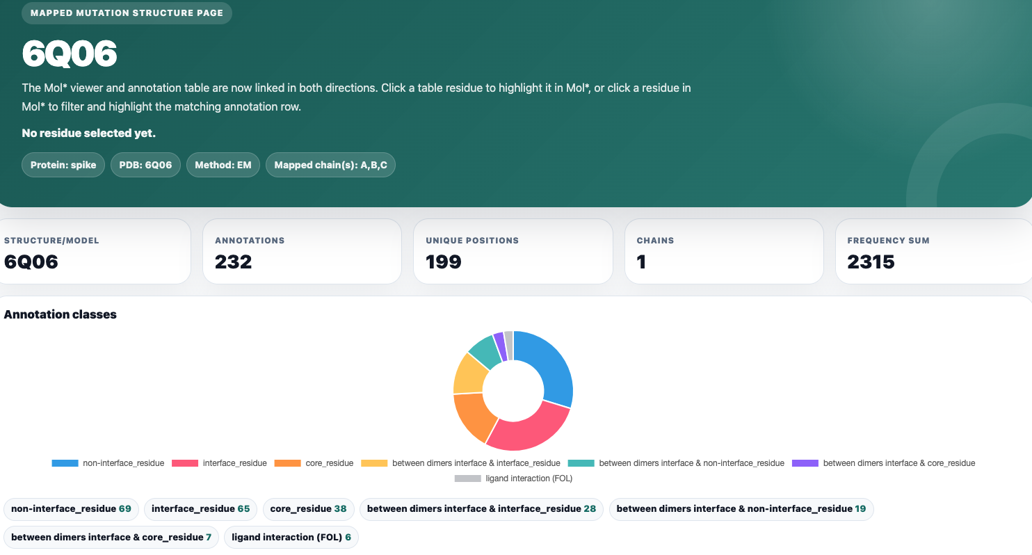 MERS-CoV structure summary page